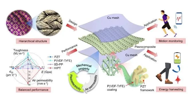 36020210805162618160