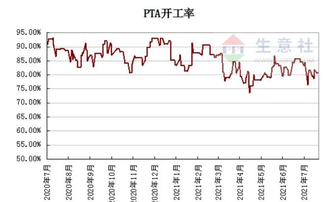 Tržní likvidita spotu těsná, krátkodobá cena PTA pokračující v teplém šoku